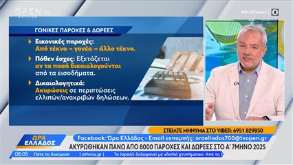 Ακυρώθηκαν πάνω από 8.000 γονικές παροχές και δωρεές