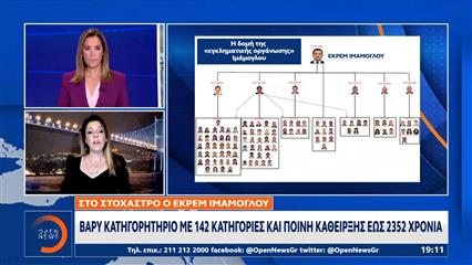 Εκρέμ Ιμάμογλου: Εισαγγελέας ζητά να επιβληθεί ποινή άνω των 2.000 ετών – Το κατηγορητήριο