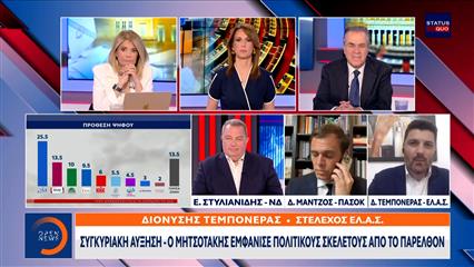 Φωτιά με αμείωτη ένταση στο πολιτικό σκηνικό